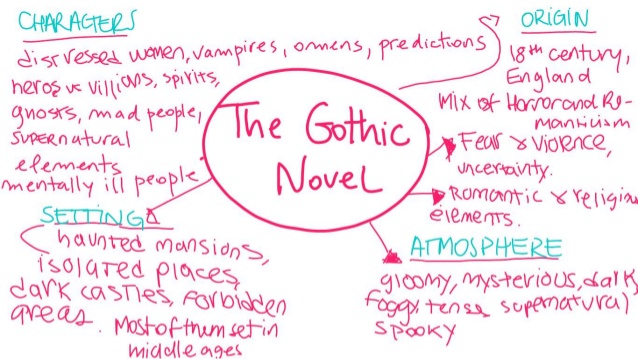 characteristics of gothic literature